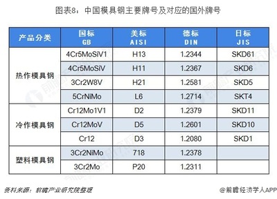 十张图透视2018中国模具钢行业 机遇与挑战并存的发展之路
